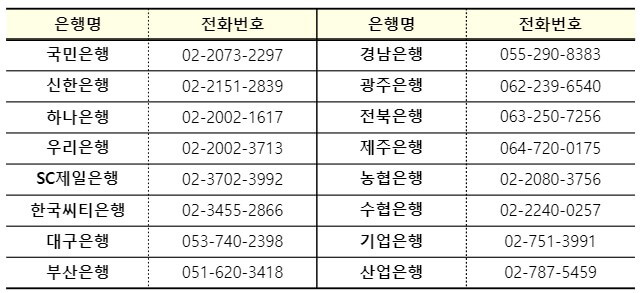은행별_금융애로상담반_연락처