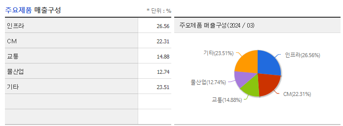 도화엔지니어링_주요제품