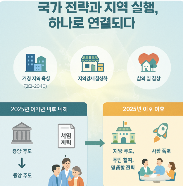 균형발전 로드맵 따라잡기: 2025 지역개발사업으로 본 국토 전략