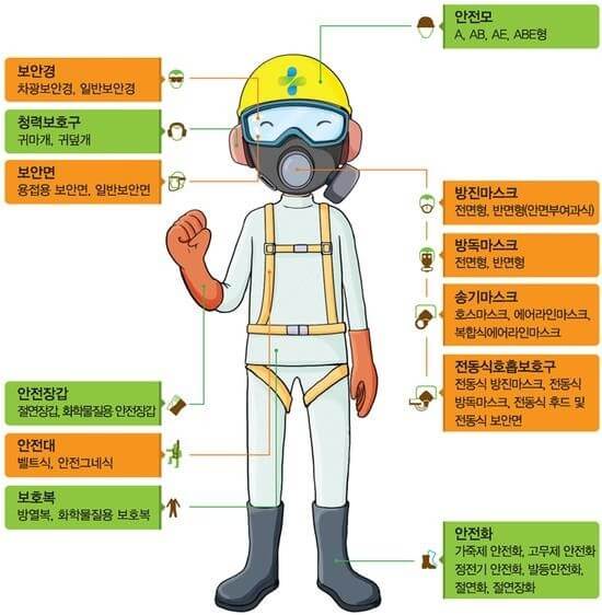 개인-안전-보호구-착용