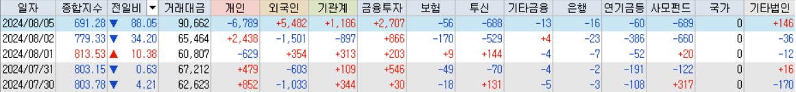 코스닥 거래대금
