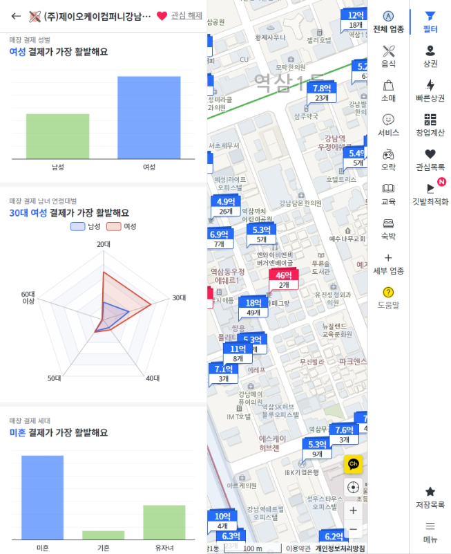 오픈업 사이트 상권분석 끝판왕