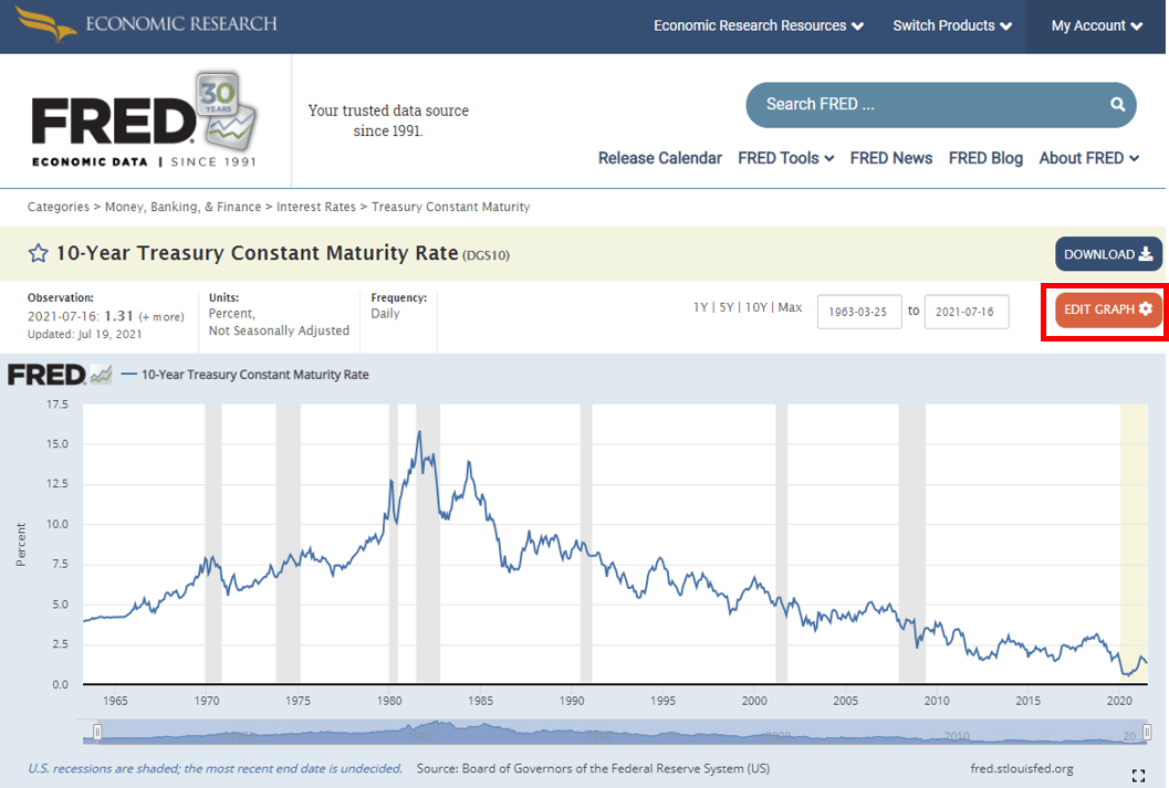 첫번째 데이터를 불러온 모습, 10년 미국채 금리
