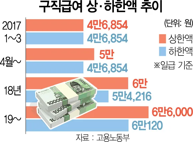 실업급여 구직활동 인정방법