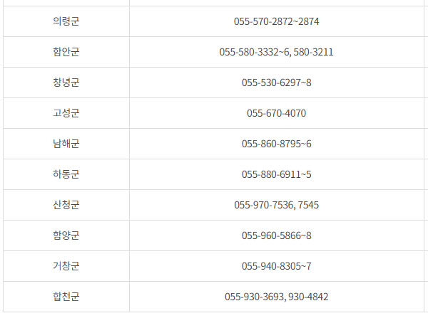 코로나19 예방접종 전화번호-경남지역2