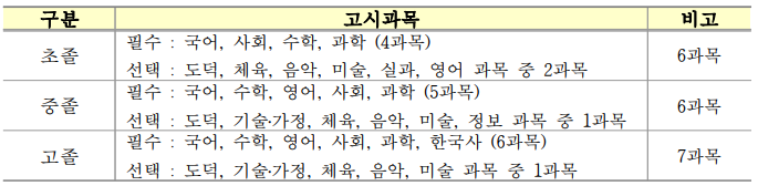 고시과목