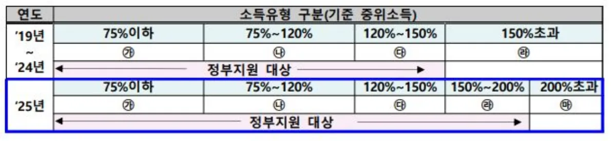 2025 아이돌봄 서비스 대상 설명 이미지