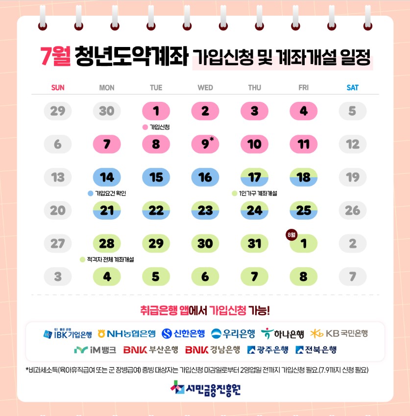 청년도약계좌 신청일정