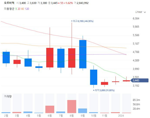 SMR소형모듈원자로관련주대장주수혜주TOP5_오르비텍