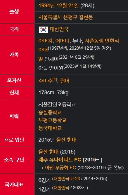 안현범 프로필 포지션 스피드 연봉