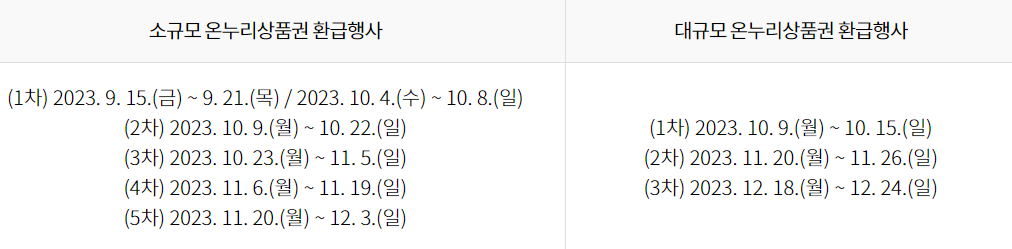 수산물 할인 온누리상품권 제로페이