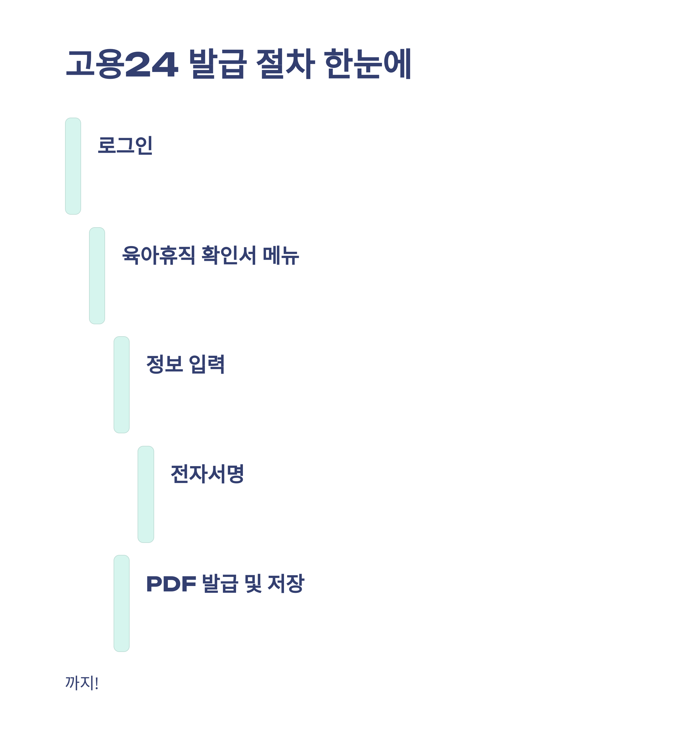육아휴직 확인서 발급 방법·고용24 온라인·모바일·사업장 팁까지 실제 경험 정리4