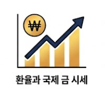 환율과 국제 금 시세