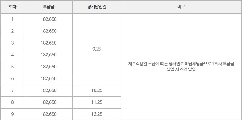 부담금 일정표