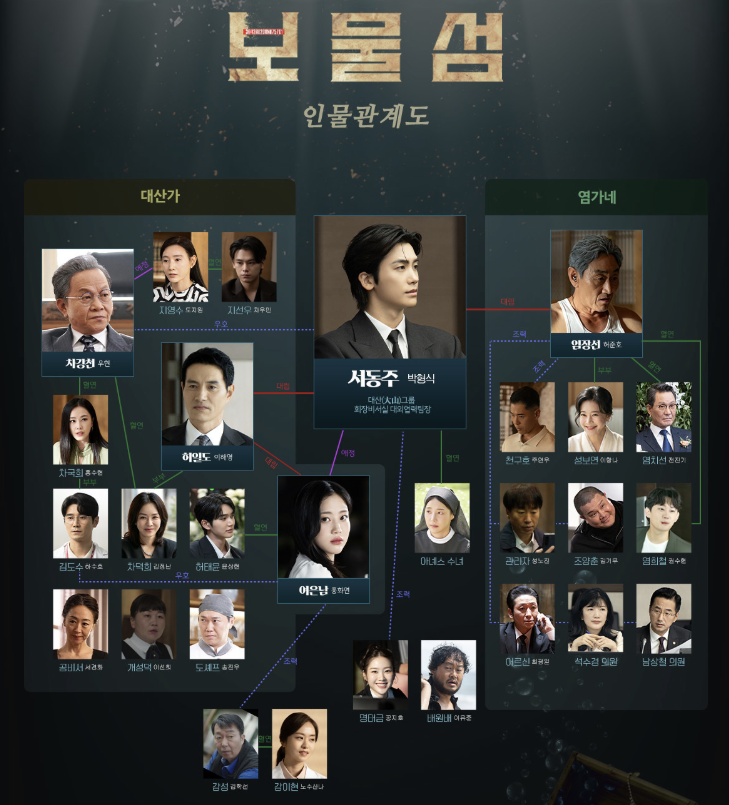 보물섬 인물관계도/출처 - SBS 공식홈페이지