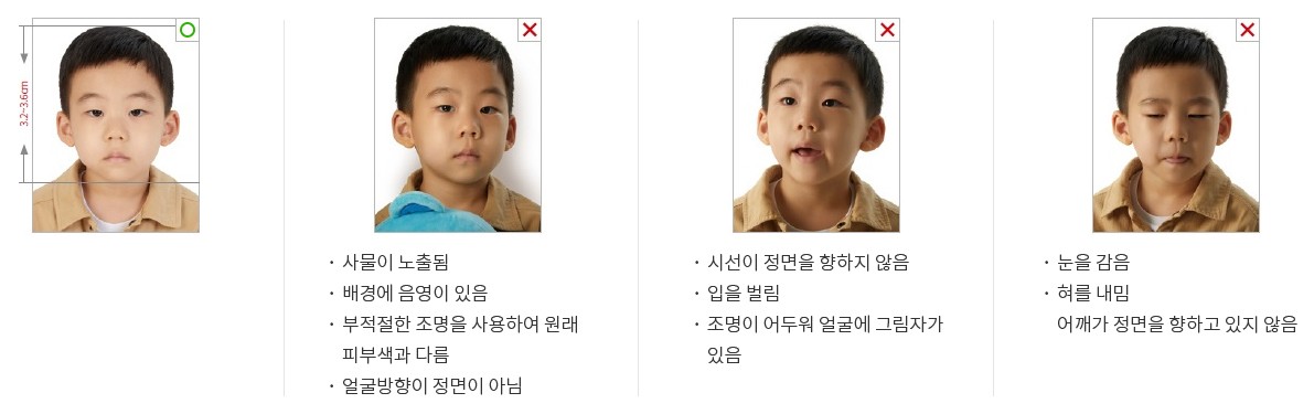여권발급 준비물 - 사진규격안내