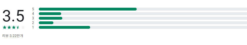 SBS 고릴라 라디오, SBS FM 라디오 방송 듣기, SBS AM 라디오 음악 듣기