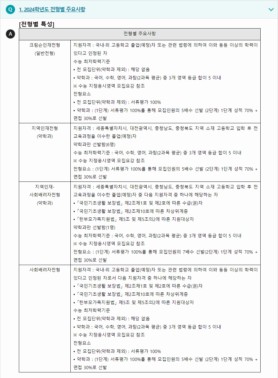 2024학년도 고려대학교(세종) 학생부종합전형 전형별 주요사항