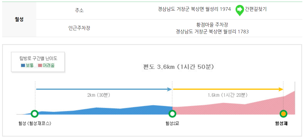 덕유산 등산코스