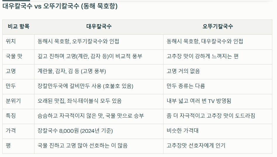 전현무계획-강릉-장칼국수-오뚜기칼국수-대우칼국수
