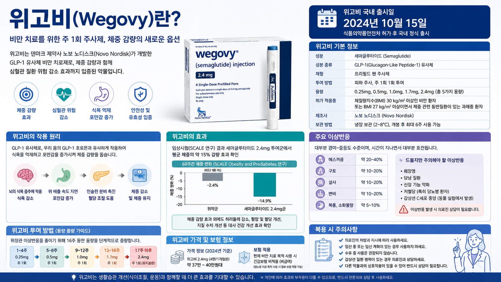위고비