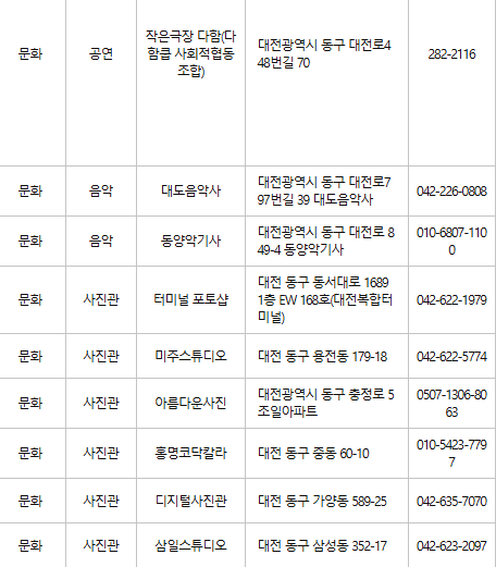 대전 동구 문화누리카드 사용처
