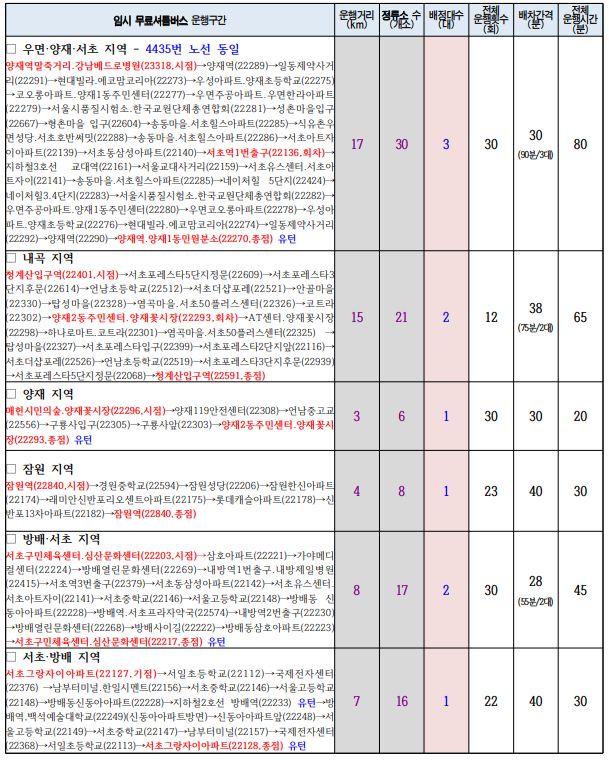 무료셔틀버스 운행계획 노선