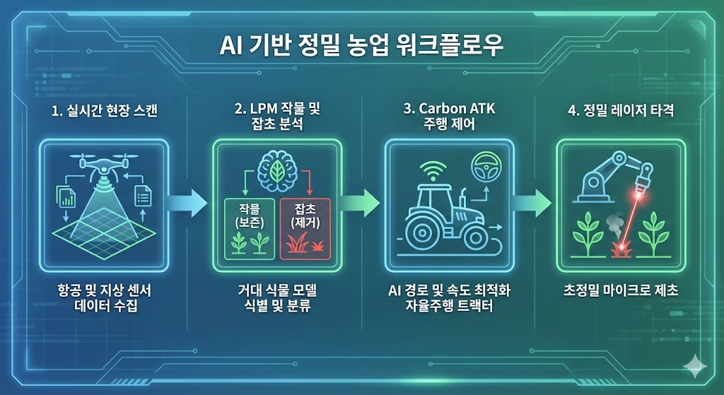 LPM 작동 구조