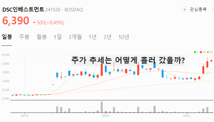 일자리 관련주 대장주 테마주 수혜주 TOP5