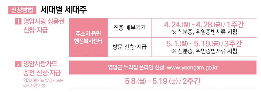 영암군 제6차 재난지원금 신청방법