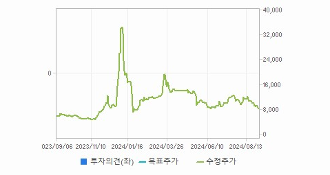 소룩스 주가와 국제 원자재 가격의 변동성 - undefined - 소룩스 주가 분석 최종 결론 소룩스 주가와 국제 원자재 가격의 변동성 - undefined - 소룩스 주가 분석 최종 결론