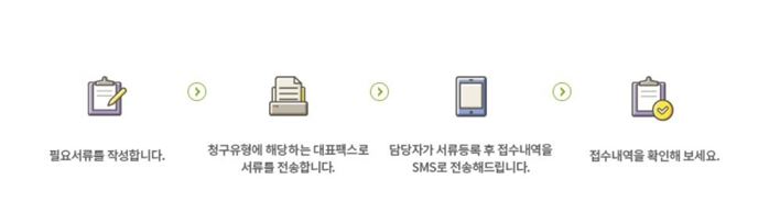 실비보험 청구시 필요한 서류
