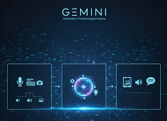 Gemini개념과 구조