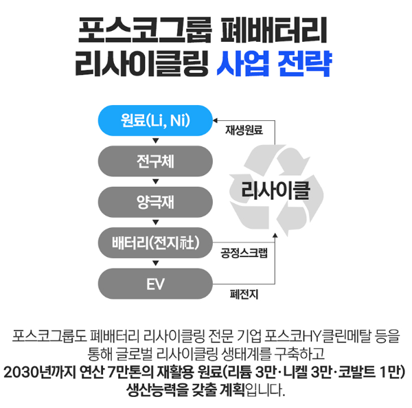 폐배터리 관련주 총정리 모음