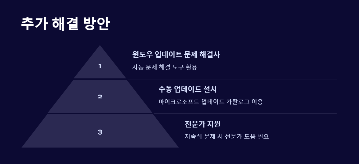 윈도우문제해결