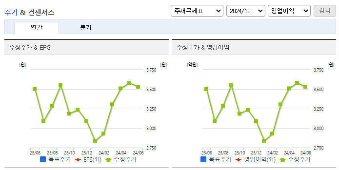 진양화학_컨센서스
