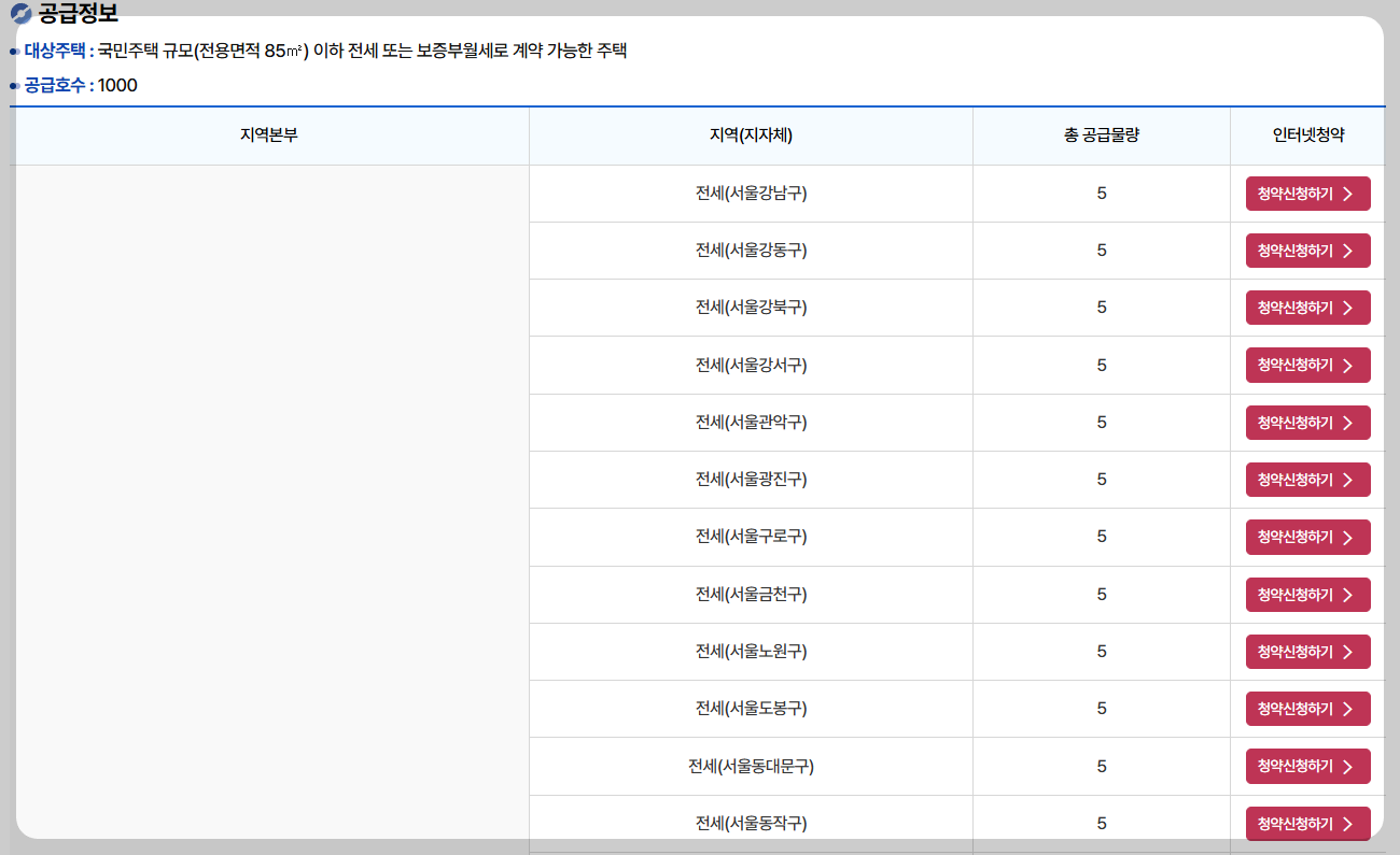 2025년 신혼·신생아 전세임대Ⅱ 입주자 수시모집 공고