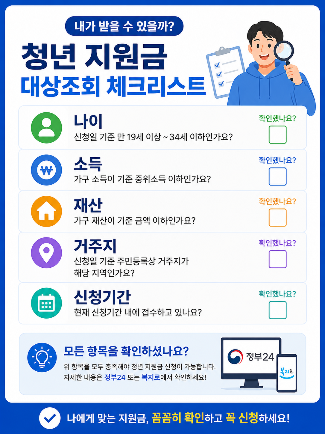 청년 지원금 대상조회 체크리스트 카드뉴스 이미지, 나이·소득·재산·거주지·신청기간 조건을 큰 글씨와 아이콘으로 정리한 쉬운 안내 디자인, 정부24와 복지로 확인 안내 포함