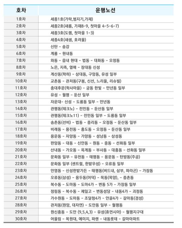 차량 스케줄