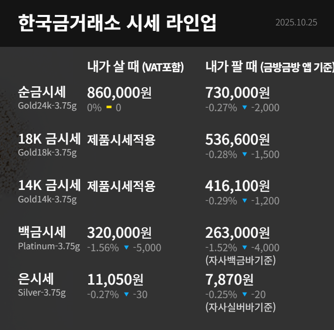 최근 금값 이슈&amp;#44; 왜 이렇게 올랐을까? (2025 최신 정리)