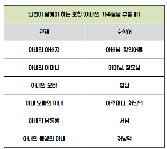 외가 호칭