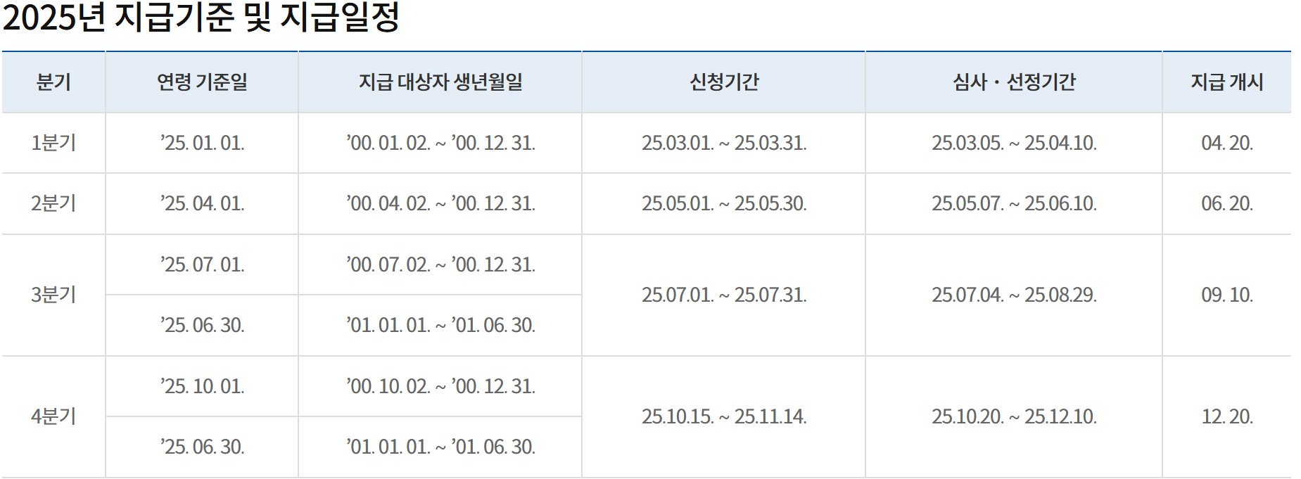 수원시 청년기본소득 신청13