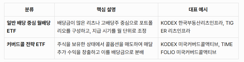 예시로 보는 실제 ETF 비교