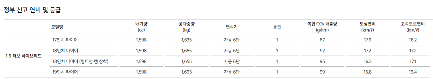 K8 하이브리드 연비
