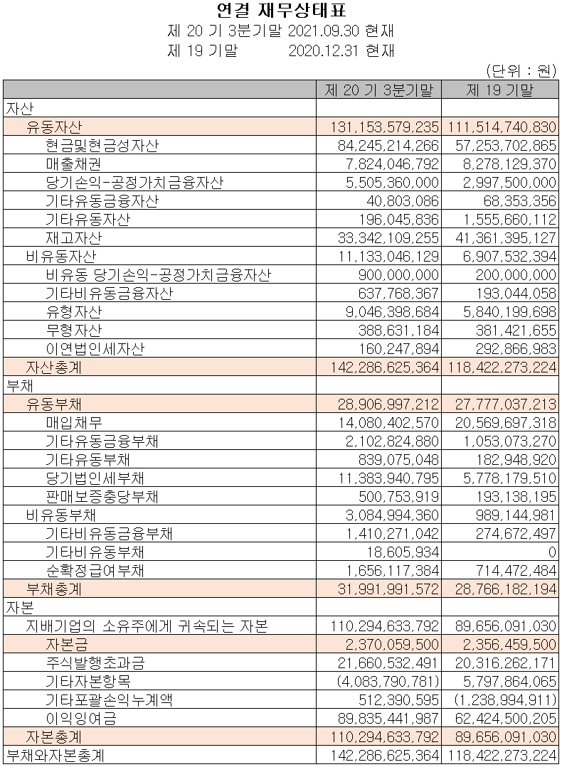 에이피티씨(주) 재무상태표