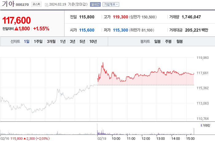 기아 주가