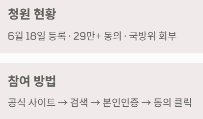 청원현황