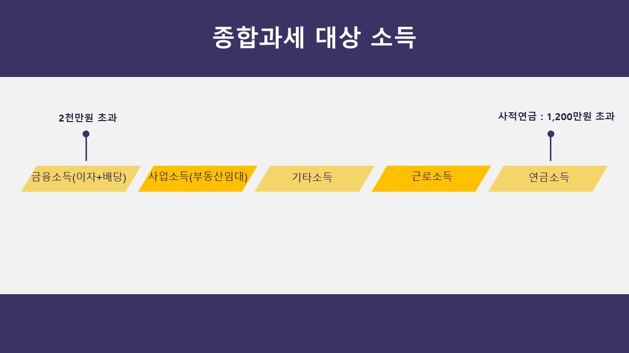 종합소득세 대상 소득