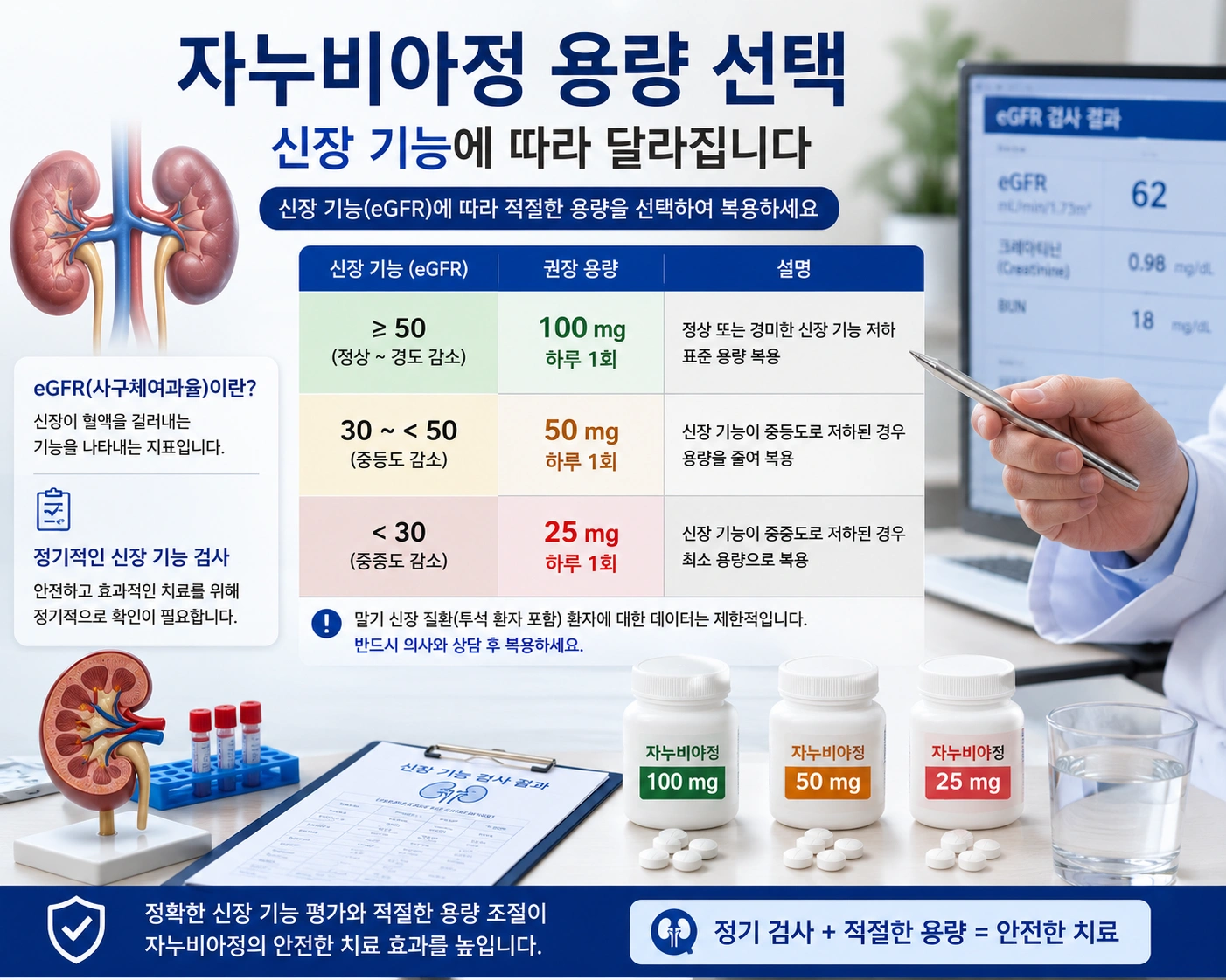 04_자누비아정_용량선택_신장기능