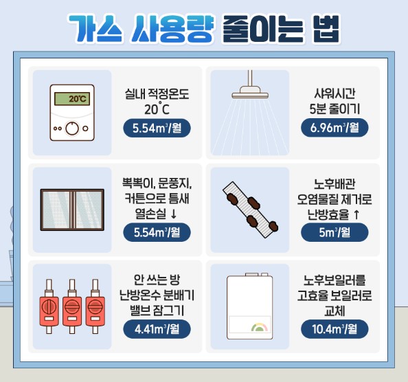 도시가스 절약 캐시백 난방비 아끼는법